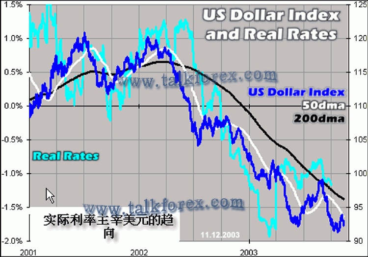 realrates-dollar.gif