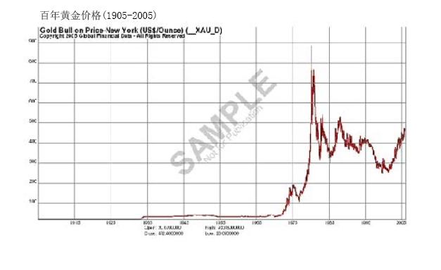 百年黄金价格走势.jpg