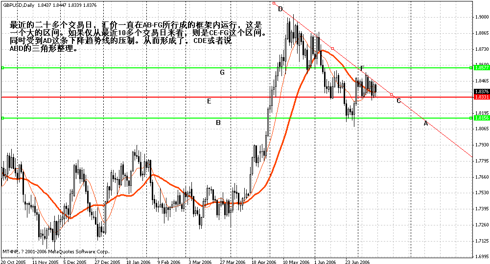 复件 gbp day 7-16.gif