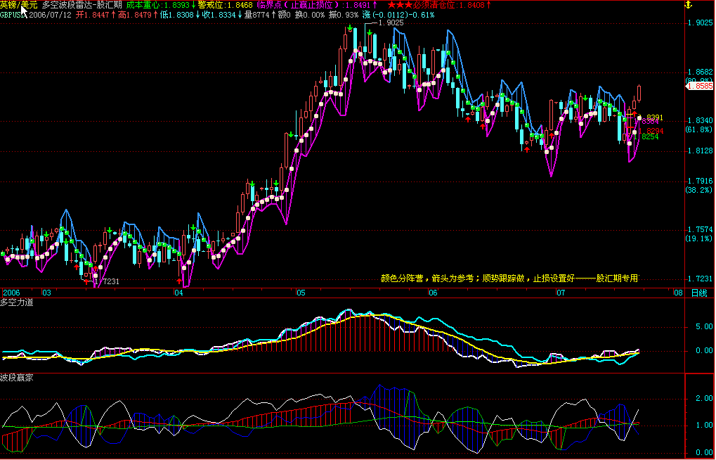 跟着颜色走，轻松赚MM--股汇期专用gbp daily.gif