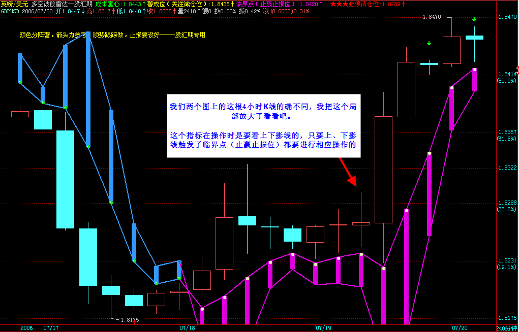 跟着颜色走，轻松赚MM--股汇期专用gbp 4h局部fd.gif