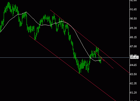 usdx,d1.gif