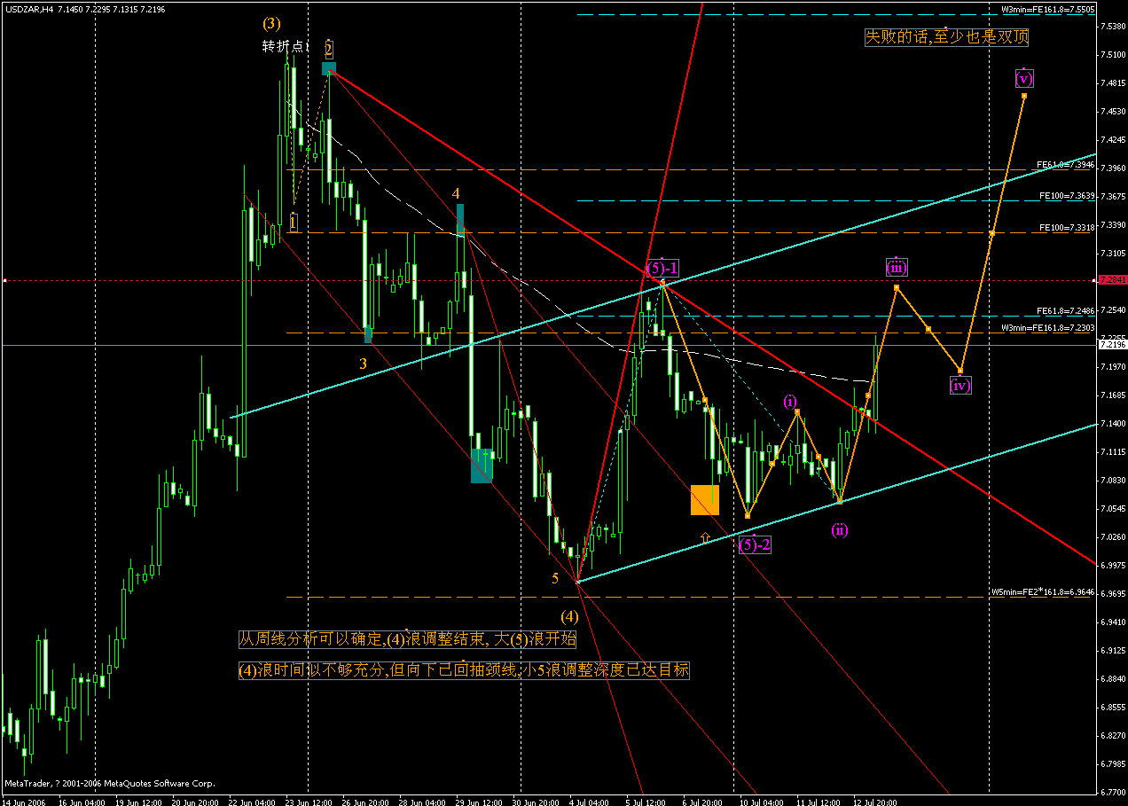 usdzar-20060713-h4.gif