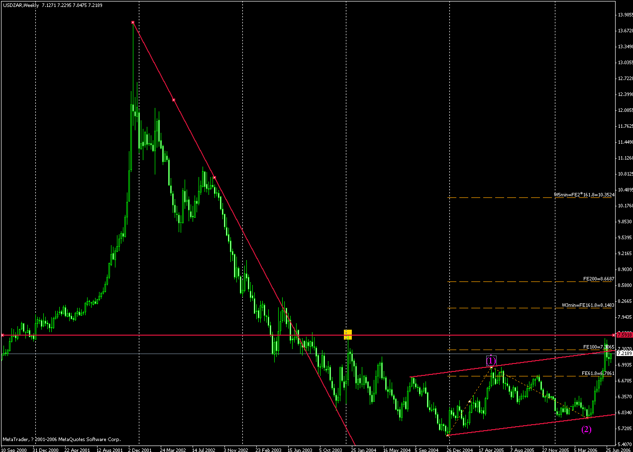 usdzar-20060713-w1.gif