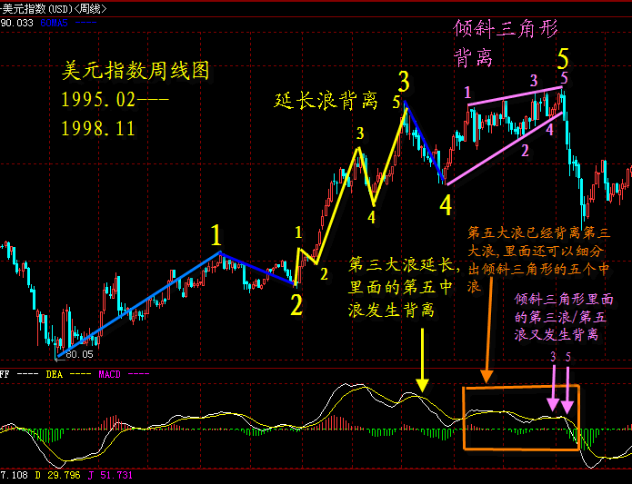 驱动浪背离1.gif