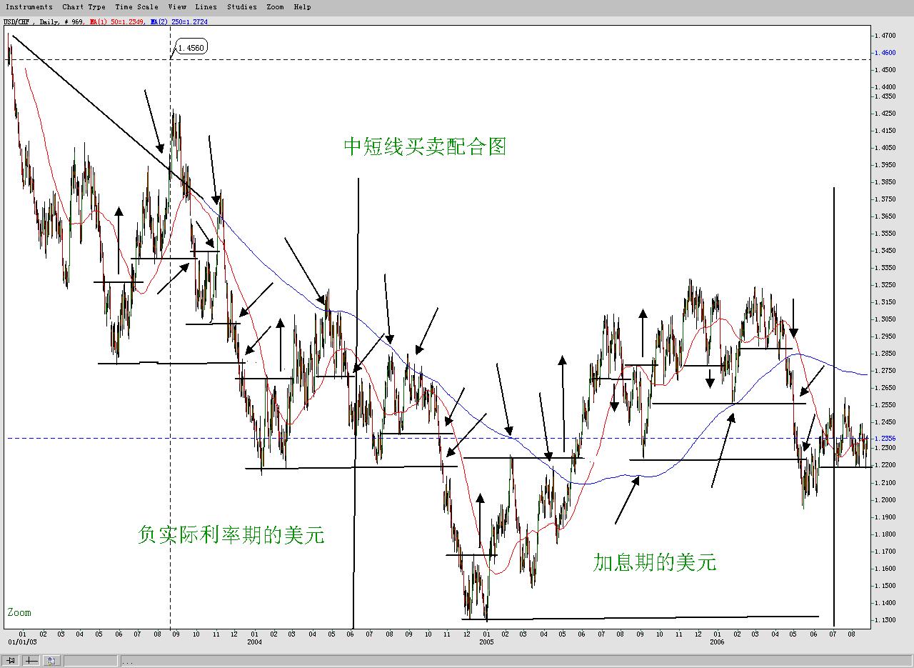 中短线买卖配合图.jpg