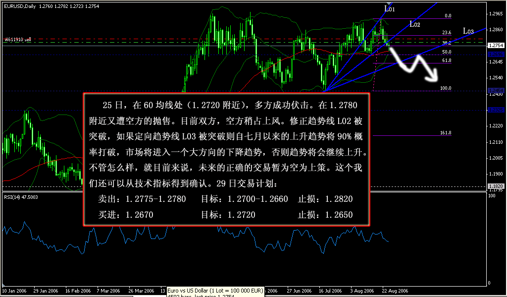 2006-08-28EUR-USD.GIF