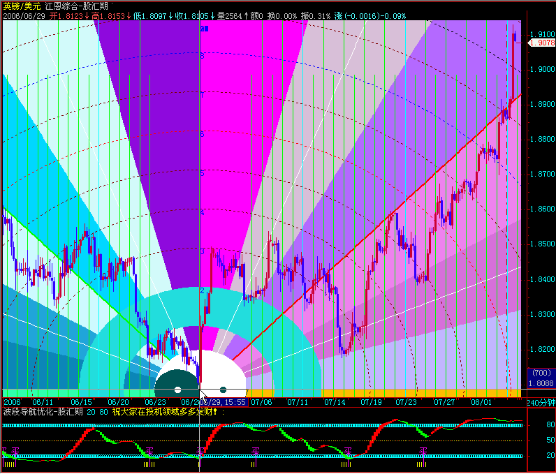 20060806gbpusd-4h1.gif