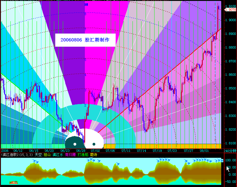 20060806gbpusd-4h.gif