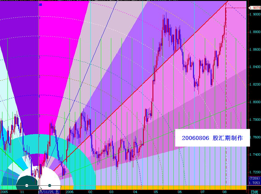 20060806gbpusd-d1.gif