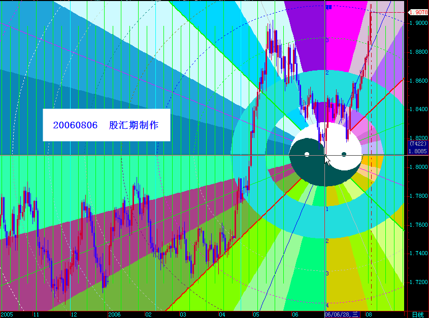 20060806gbpusd-d2.gif