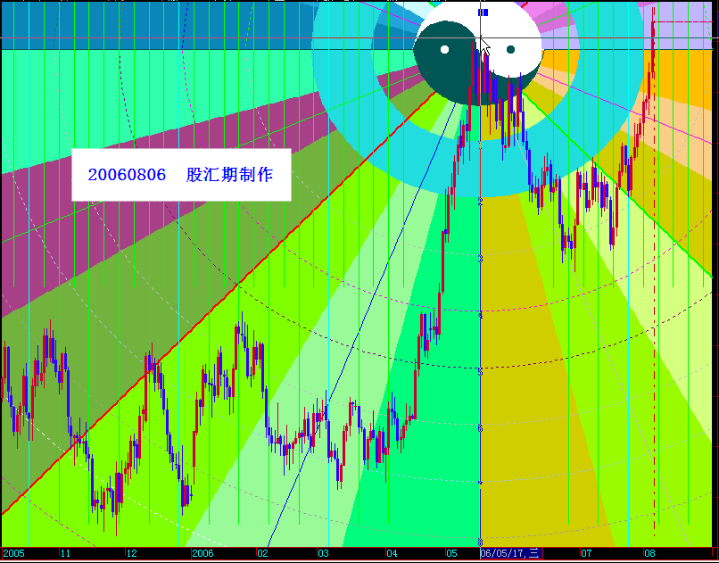 20060806gbpusd-d3.gif