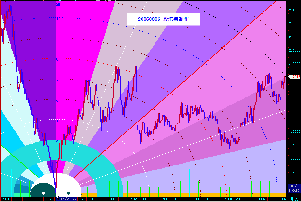 20060806gbpusd-m2.gif