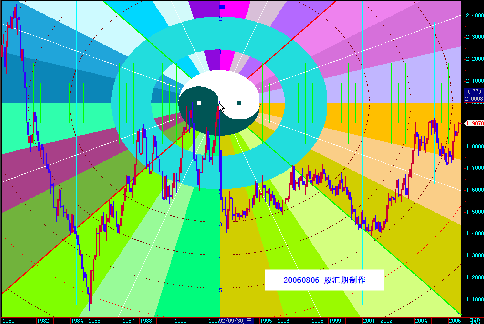 20060806gbpusd-m3.gif