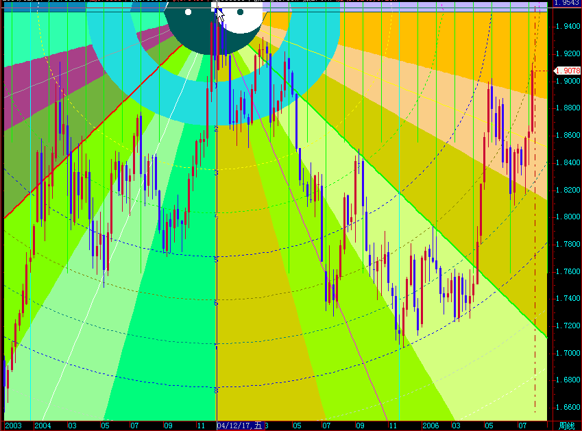 20060806gbpusd-w1.gif