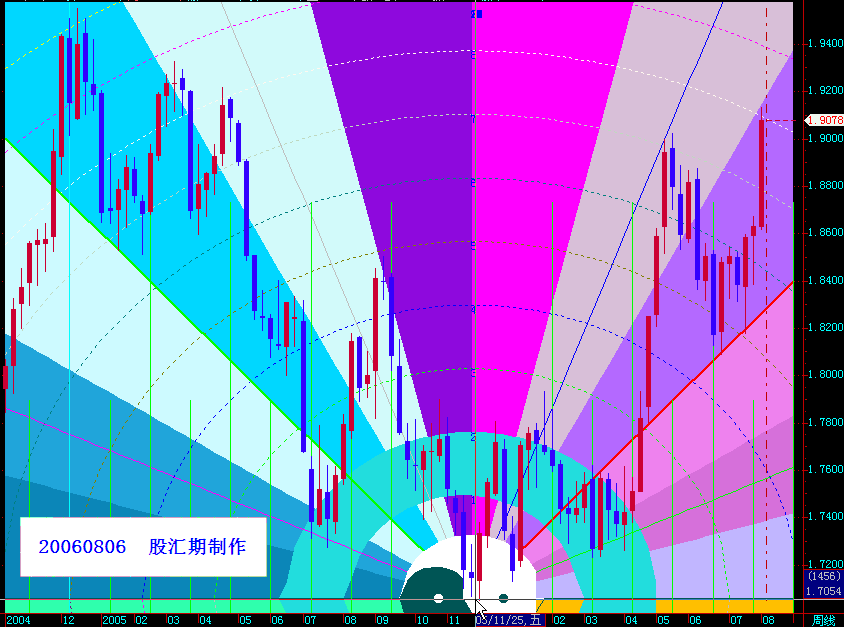 20060806gbpusd-w.gif