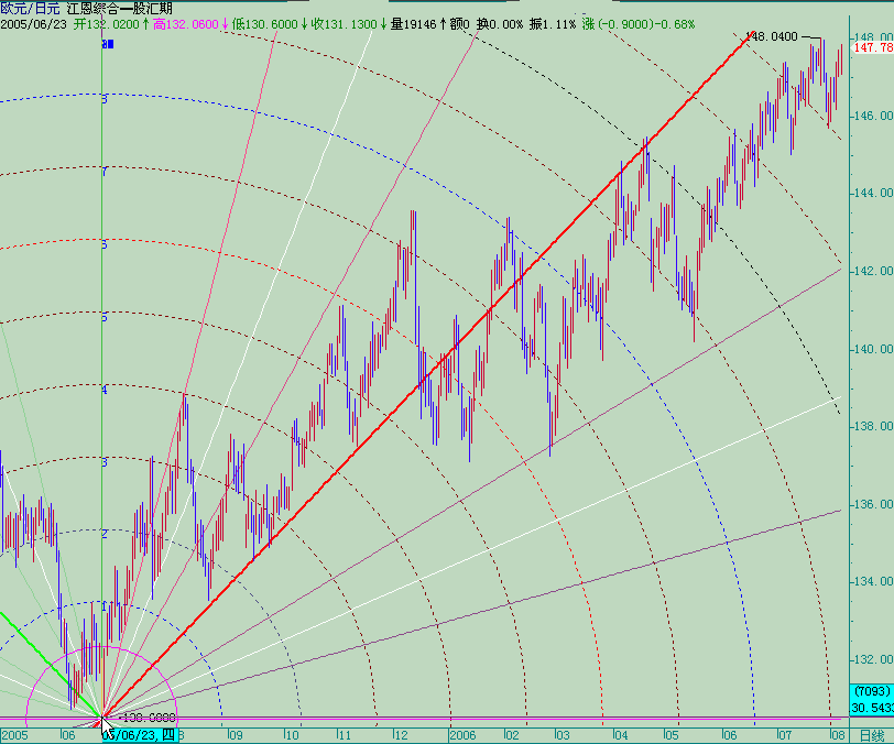 20060807eurjpy-d.gif