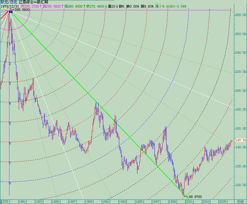 20060807eurjpy-m.gif