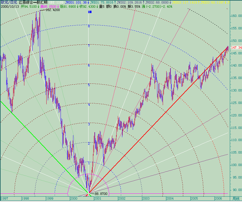 20060807eurjpy-w1.gif