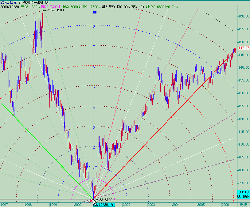 20060807eurjpy-w.gif