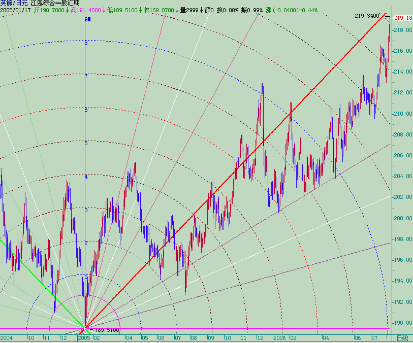 20060807gbpjpy-d.gif