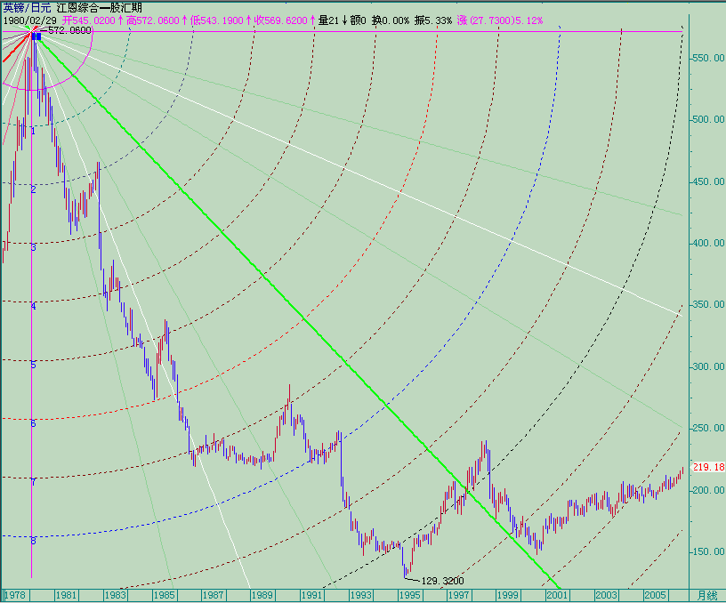 20060807gbpjpy-m.gif