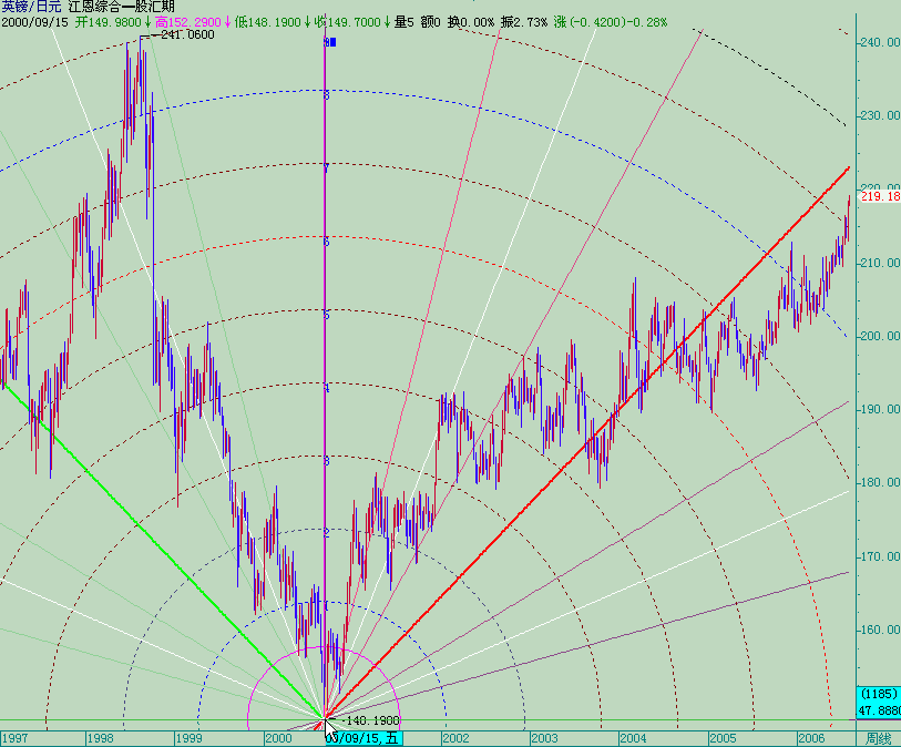 20060807gbpjpy-w1.gif