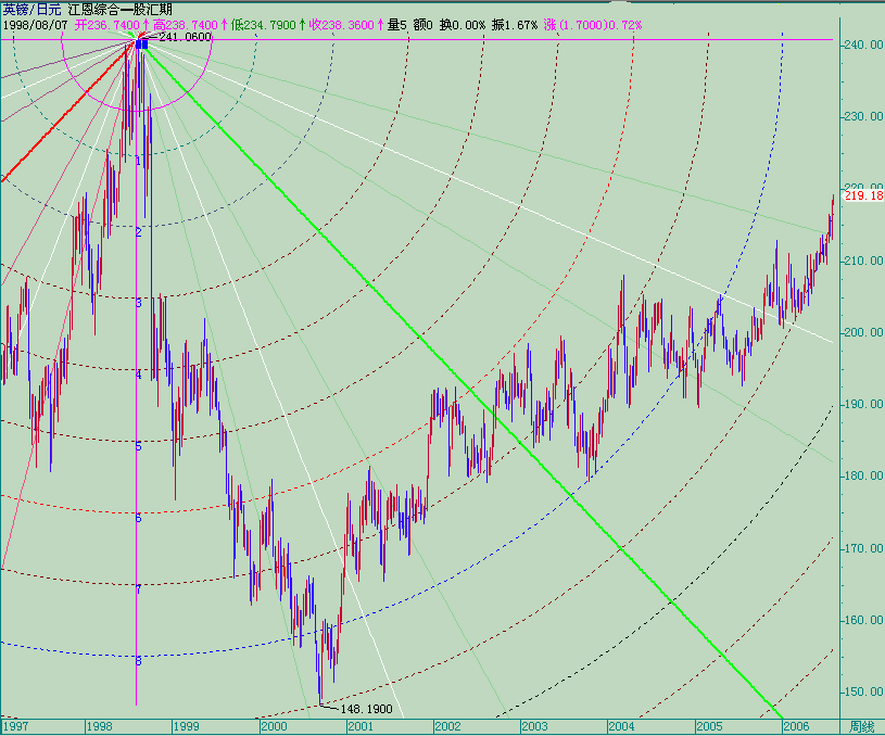 20060807gbpjpy-w.gif