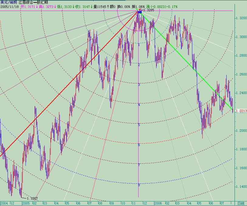 20060807usdchf-d1.gif