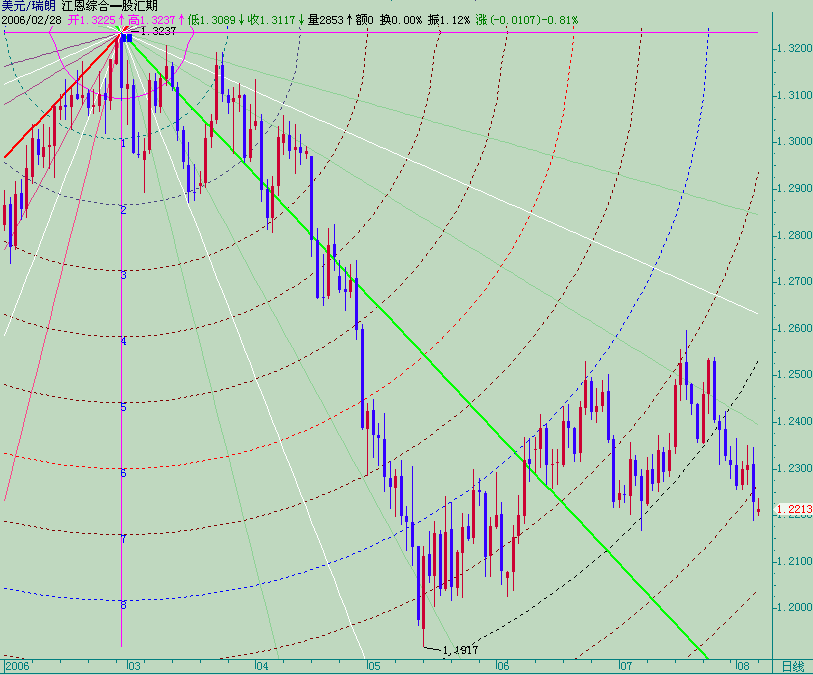 20060807usdchf-d2.gif