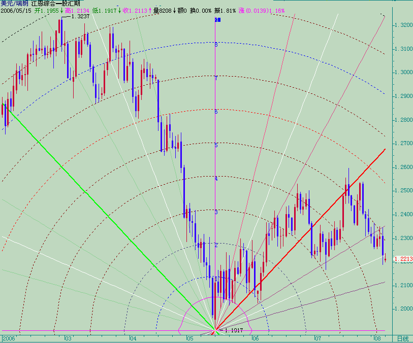 20060807usdchf-d3.gif