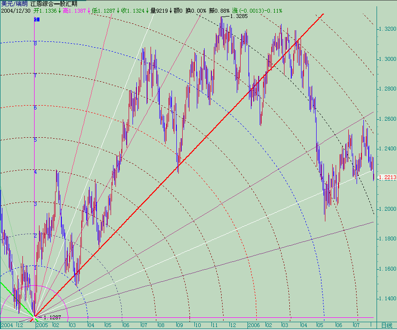 20060807usdchf-d.gif