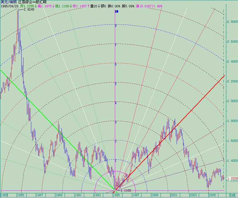 20060807usdchf-m1.gif