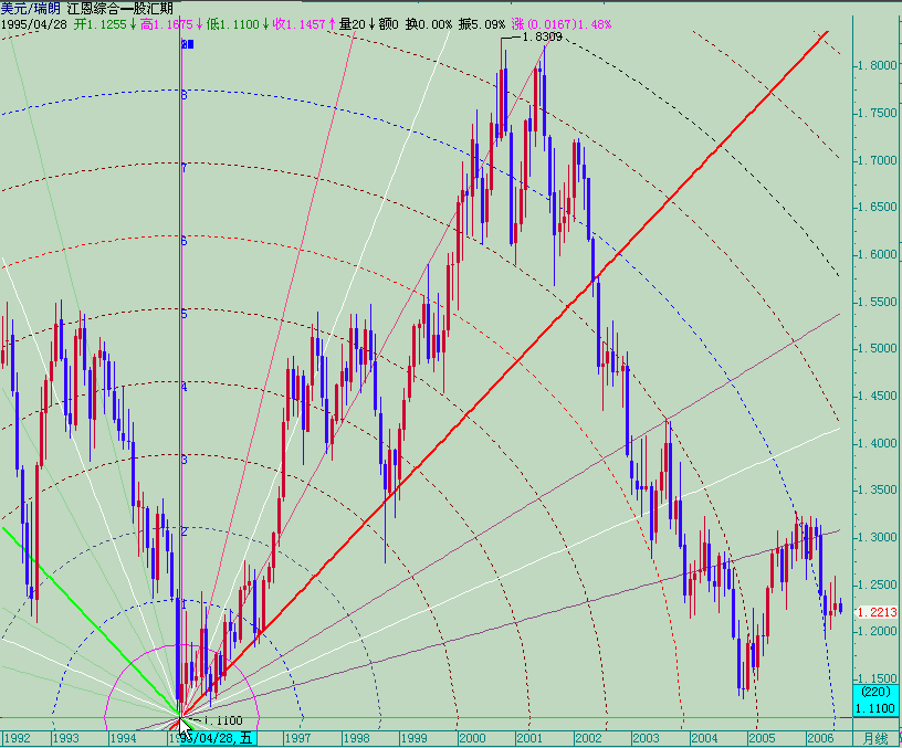 20060807usdchf-m2.gif