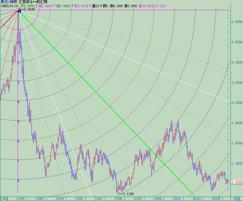 20060807usdchf-m.gif