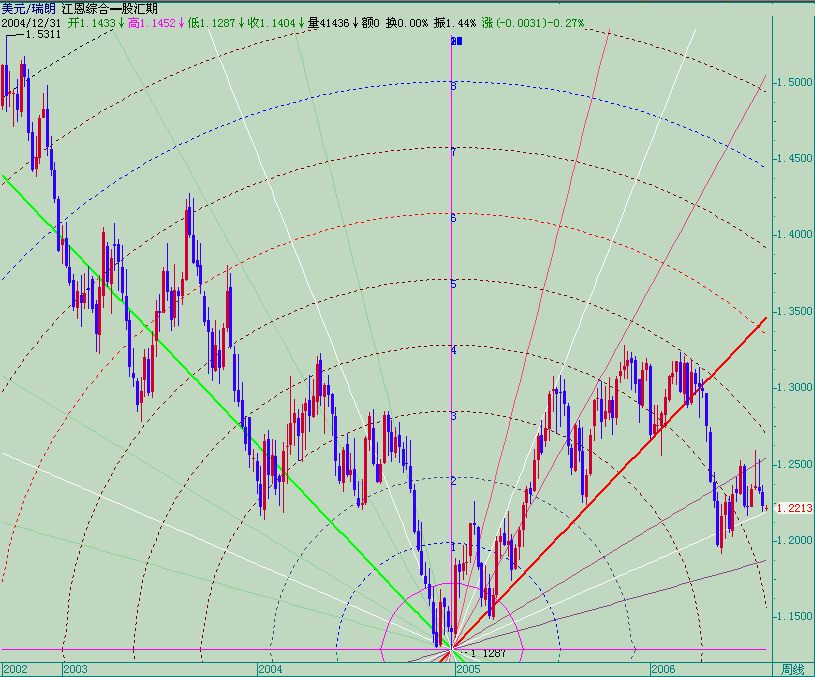 20060807usdchf-w1.gif