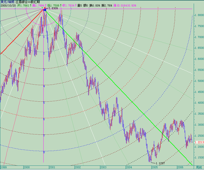 20060807usdchf-w.gif