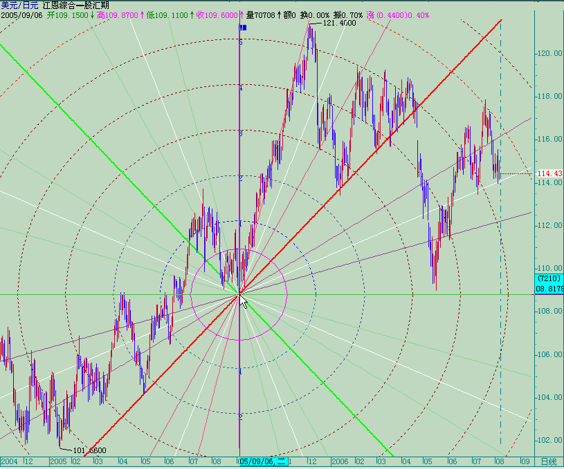 20060807usdjpy-d1.gif