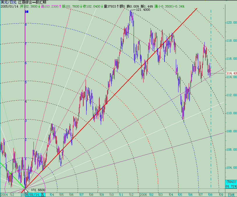 20060807usdjpy-d.gif