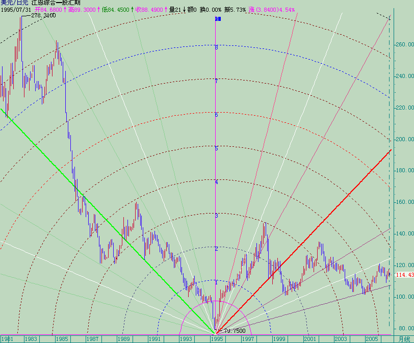 20060807usdjpy-m1.gif