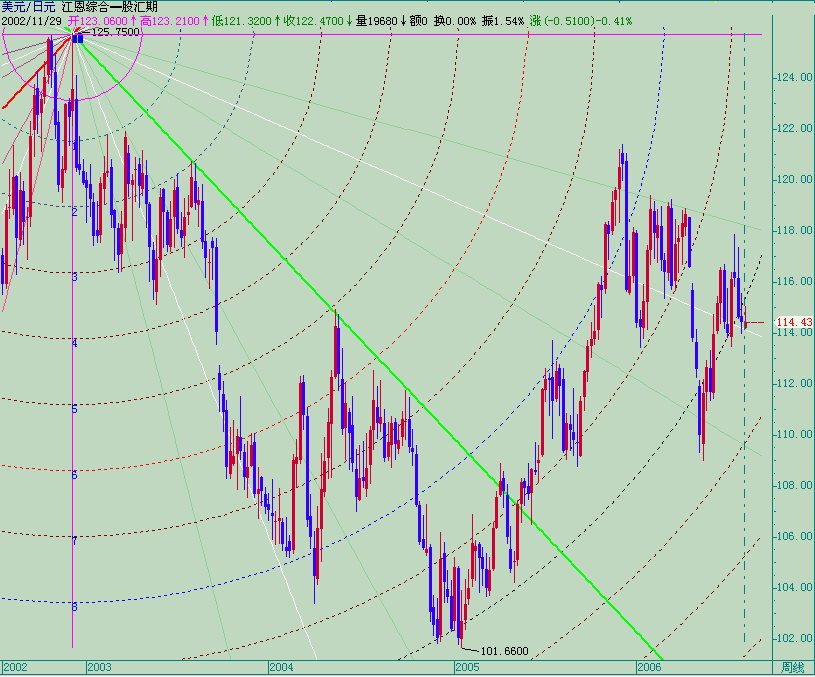 20060807usdjpy-w1.gif