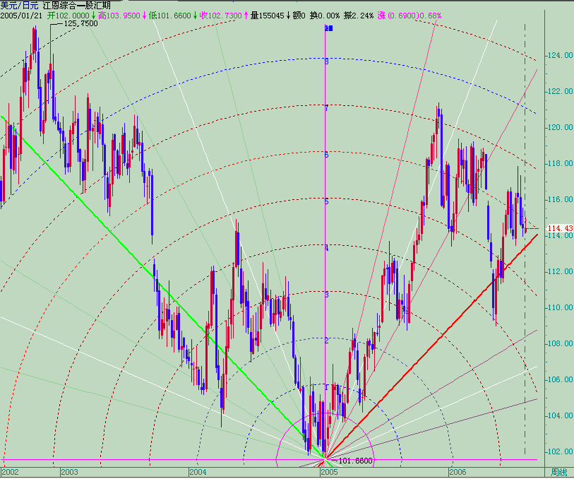 20060807usdjpy-w2.gif