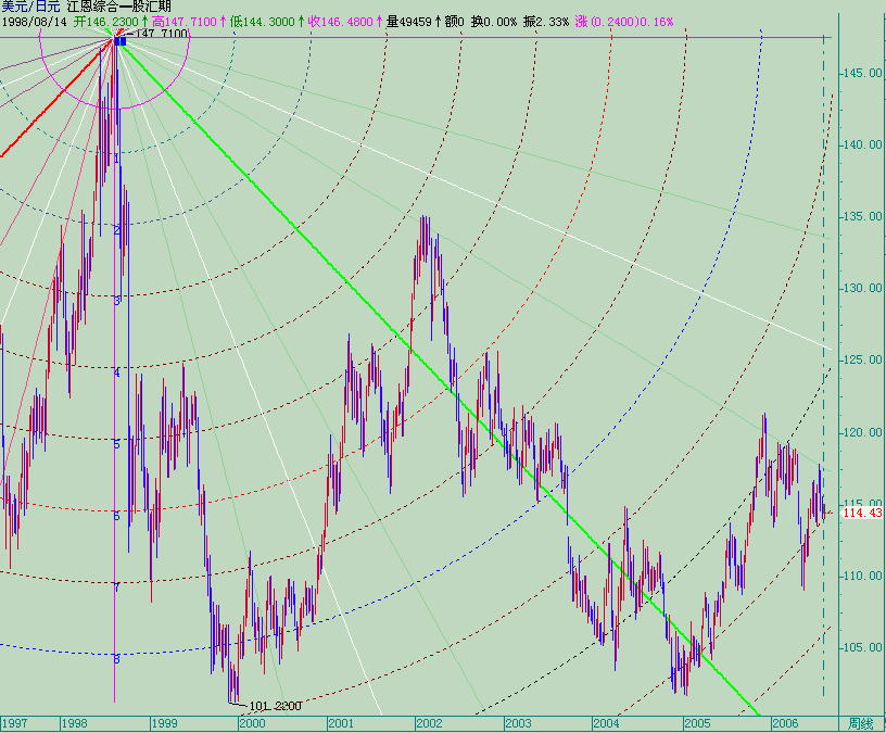 20060807usdjpy-w.gif