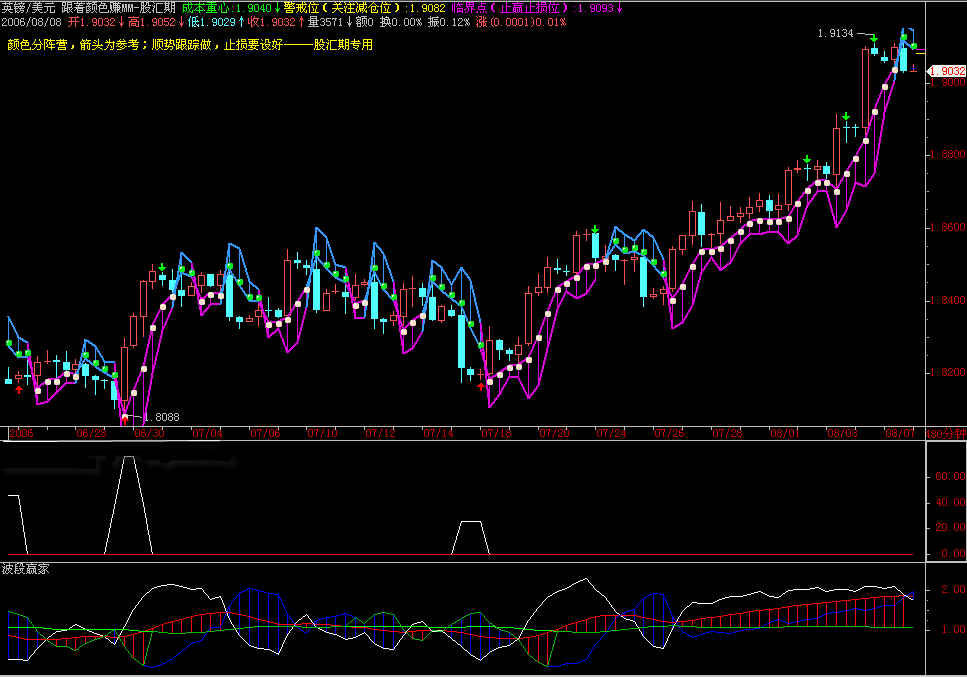 20060808gbpusd-gz-8h.gif