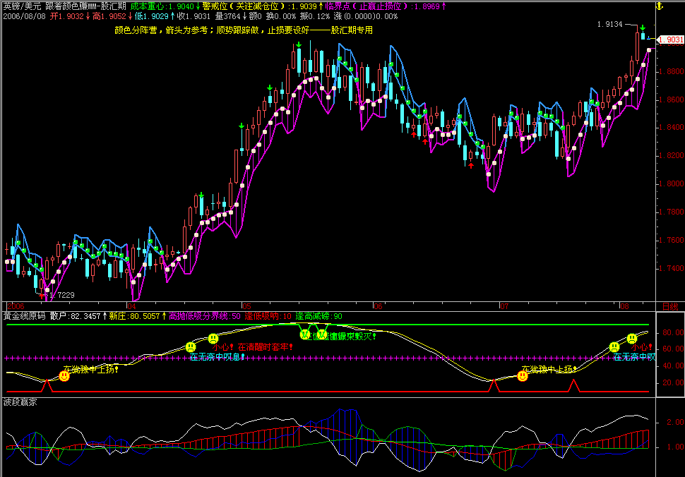 20060808gbpusd-gz-d.gif