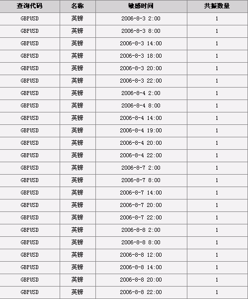 GBP-YC.GIF