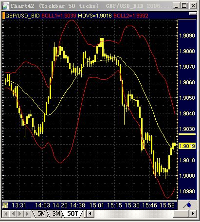 GBP50TICKS.jpg