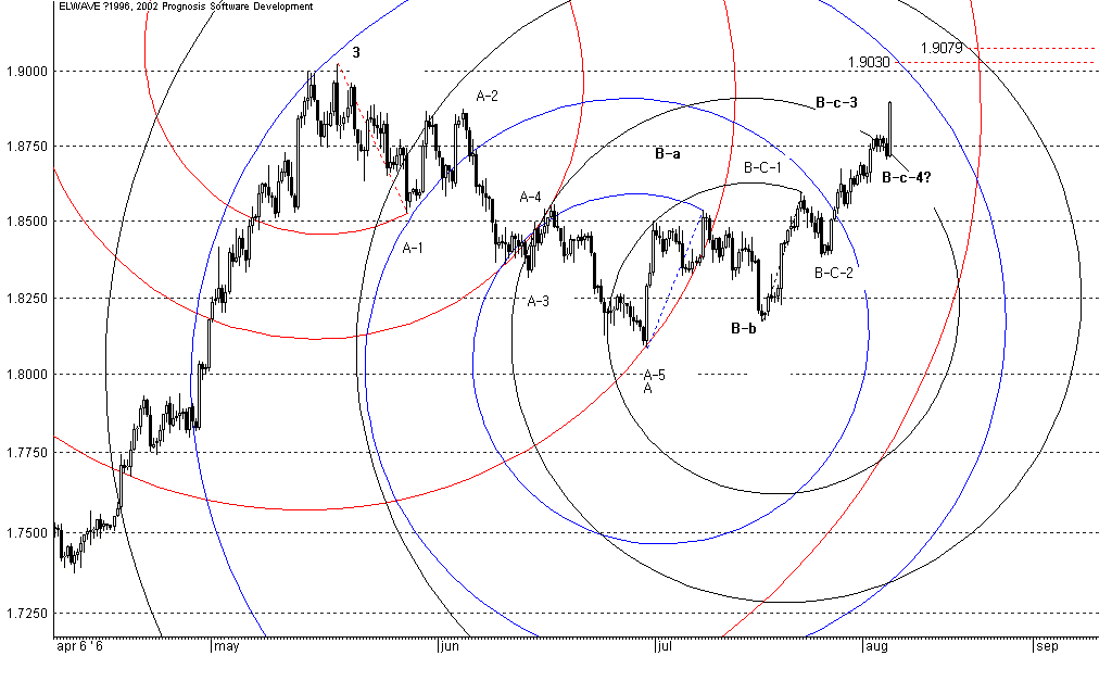 GdpUsd3-8-200604.GIF