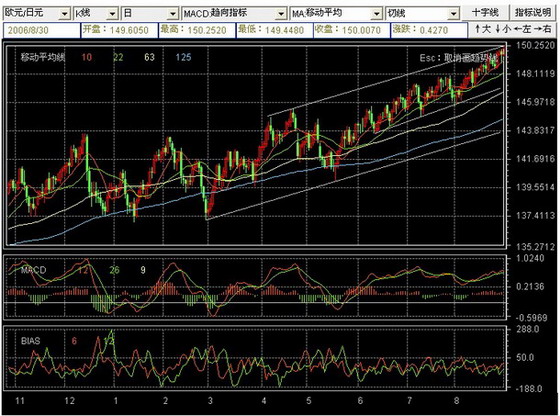 EURJPY 日线走势图.jpg