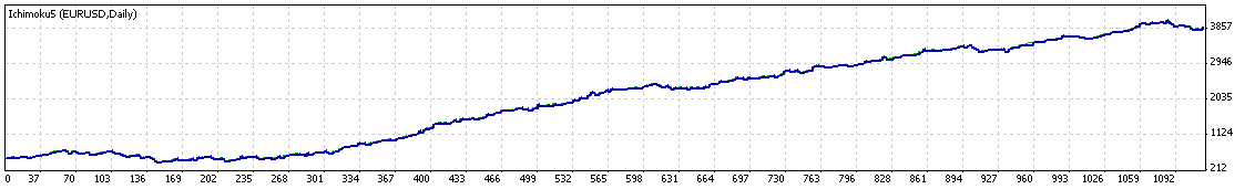 TesterGraph.gif